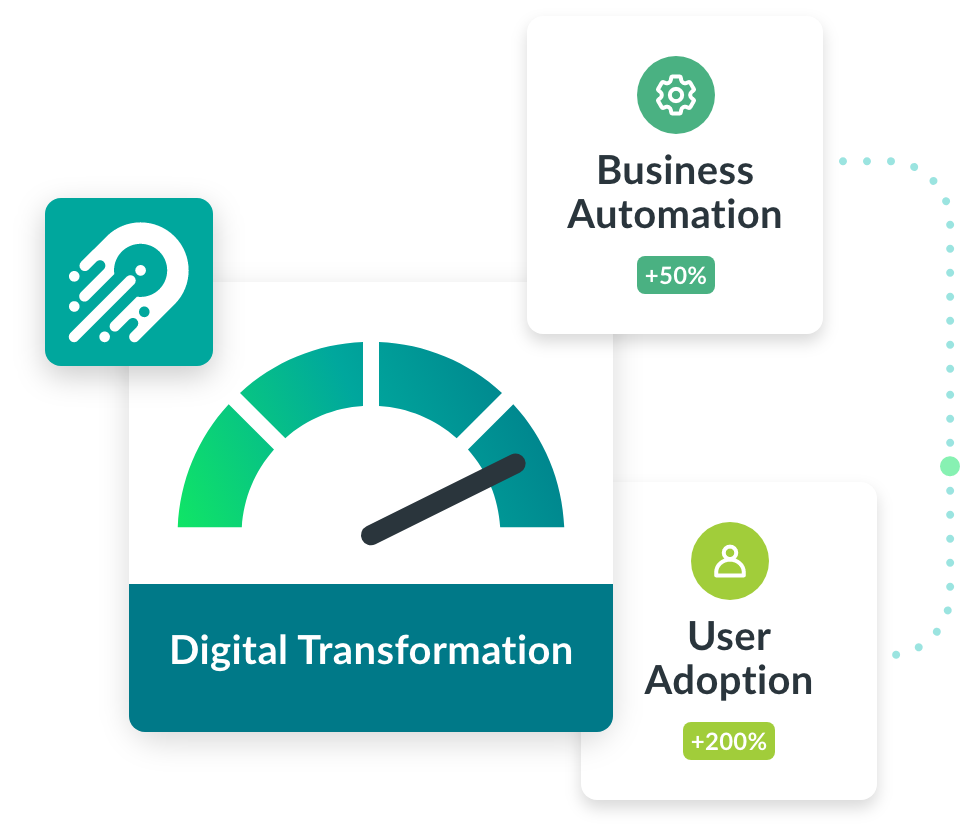 Guiding Your Microsoft 365 Digital Transformation Orchestry